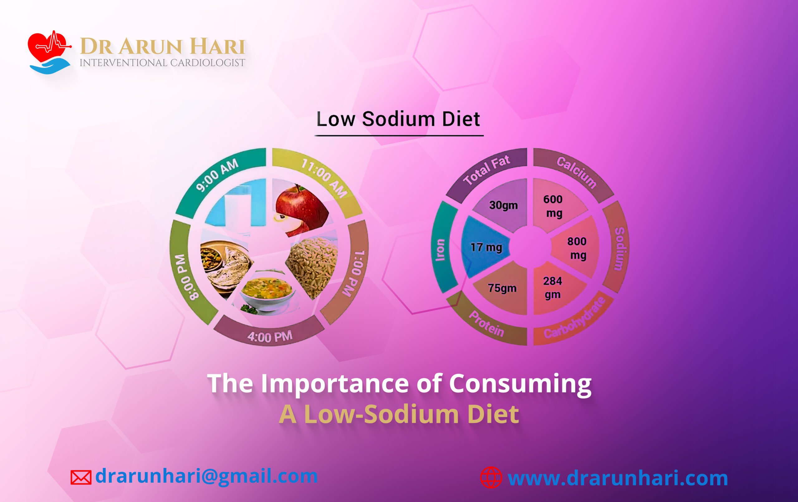 Importance Marginal Salt Intake