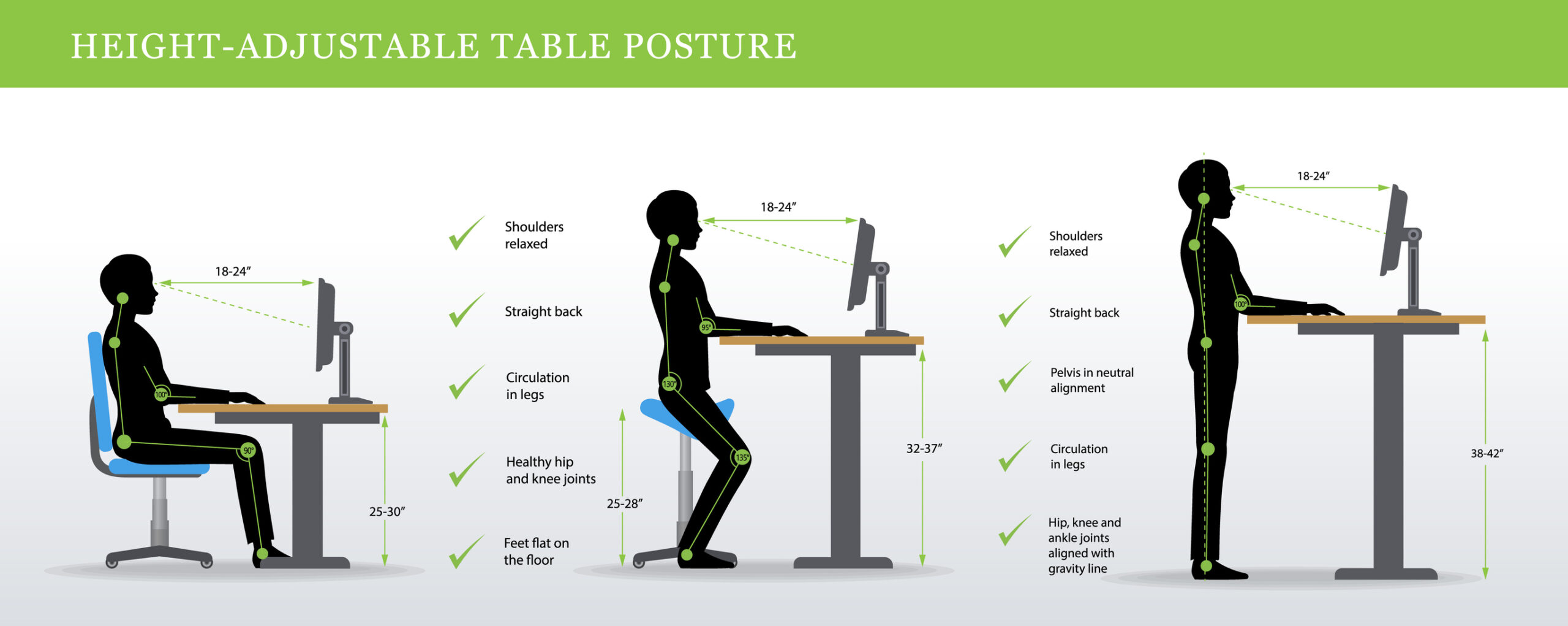 Importance Good Desk Circulation