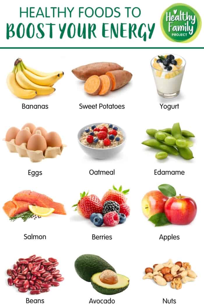 EnergyBoosting Fruit Varieties