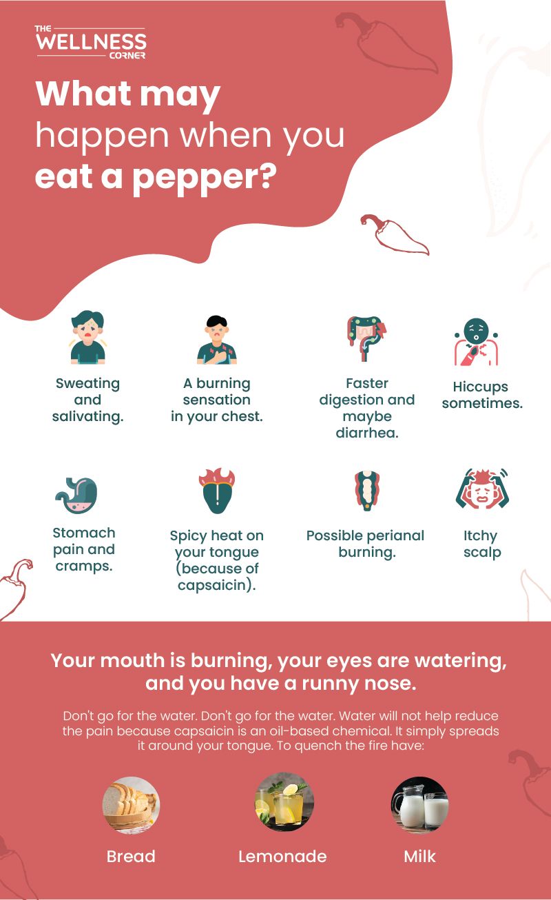 MetabolismBoosting Spicy Foods