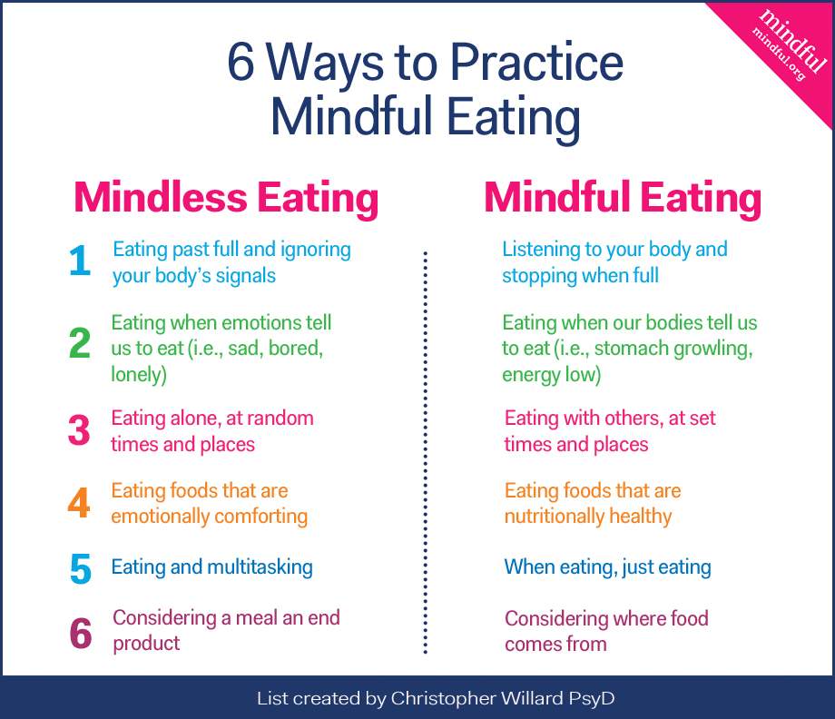 Begin Mindful Eating Practice