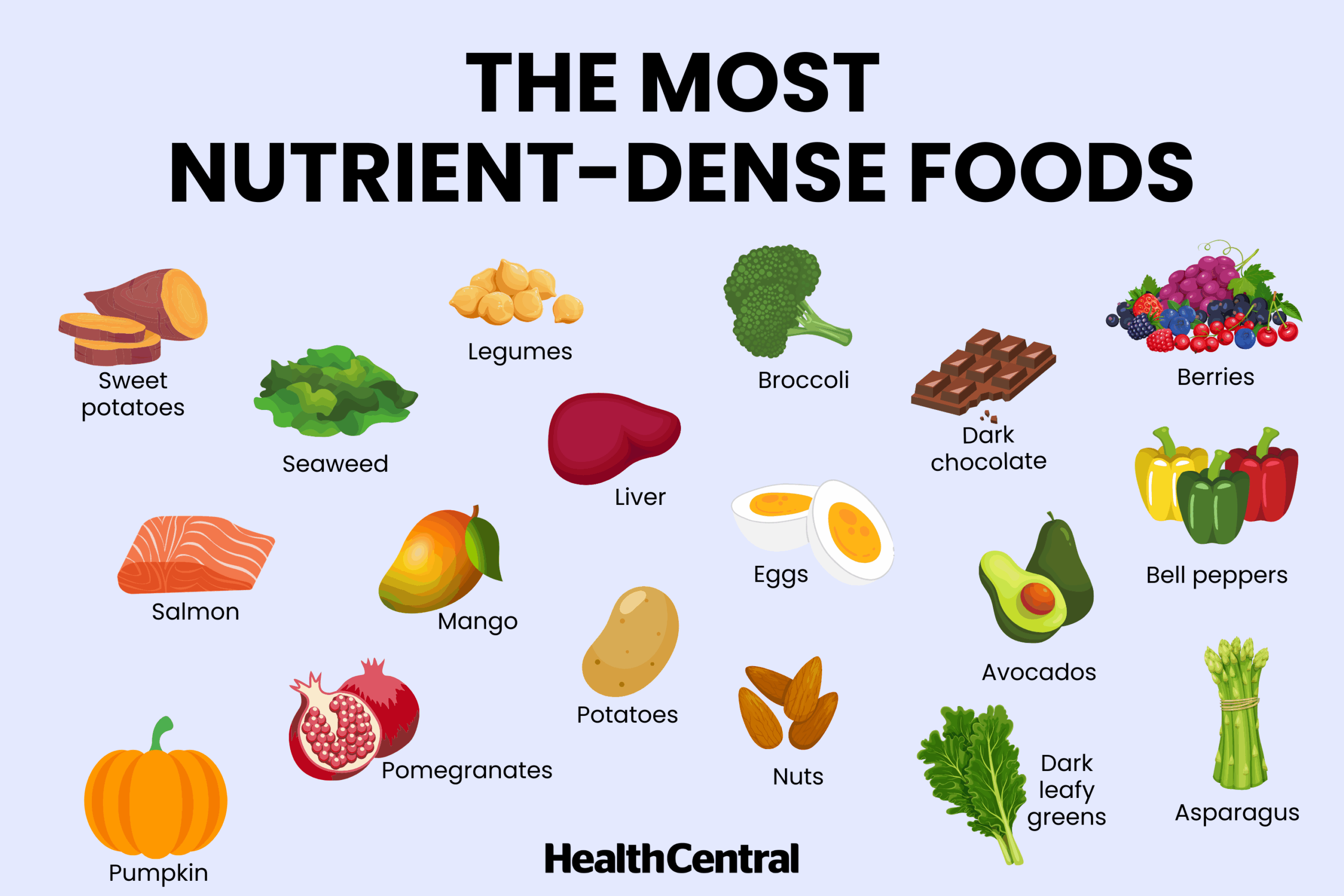 Eat More NutrientRich Foods