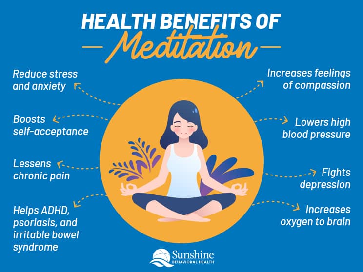Mental Hygiene Mindfulness